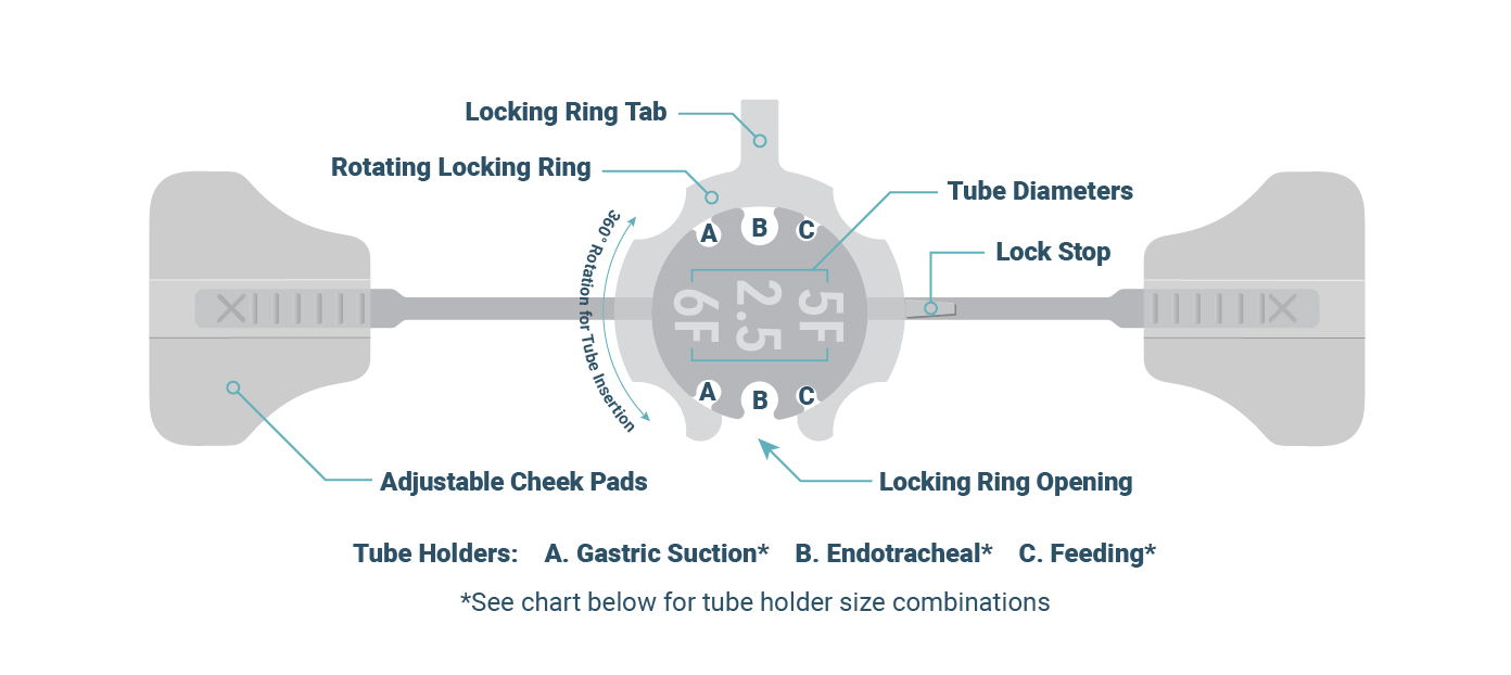 Diagram showing how ArcAngel works