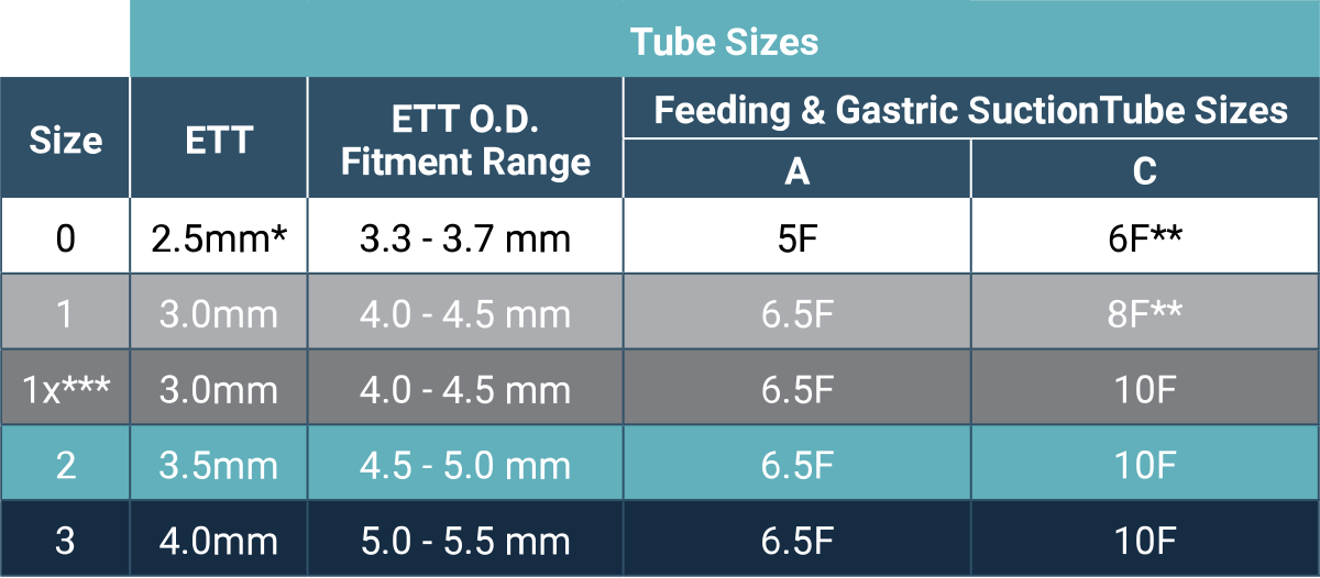 Chart showing tube sizes.